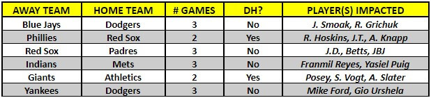 A table of MLB interleague games for the week of August 19th to the 25th, 2019 | MLB Weekly Preview