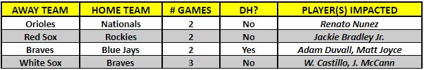 A table of MLB interleague games for the week of August 26th to September 1st, 2019 | MLB Weekly Preview