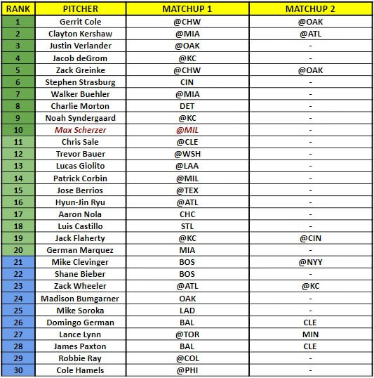 Starting Pitcher Rankings 1 | MLB Weekly Preview