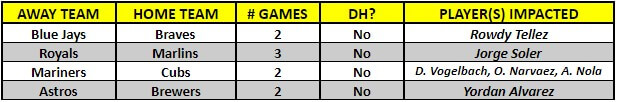 A table of MLB interleague games for the week of September 2nd - 8th, 2019 | MLB Weekly Preview