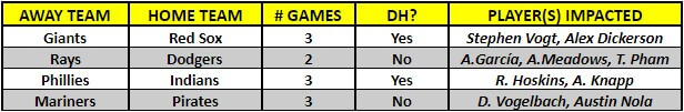 A table of MLB interleague games for the week of September 16th - 22nd, 2019 | MLB Weekly Preview