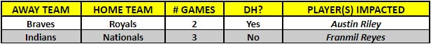 A table of MLB interleague games for the week of September 23rd - 29th, 2019 | MLB Weekly Preview