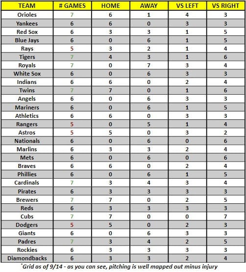 MLB Game Breakdown Grid for the week of September 16th - 22nd, 2019 | MLB Weekly Preview