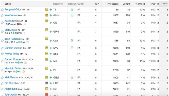 A list of available hitters in Joey Colonna's fantasy league | MLB Weekly Preview