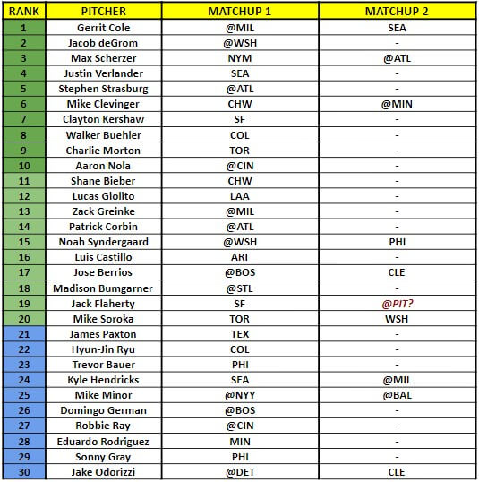 Starting Pitcher Rankings 1 | MLB Weekly Preview