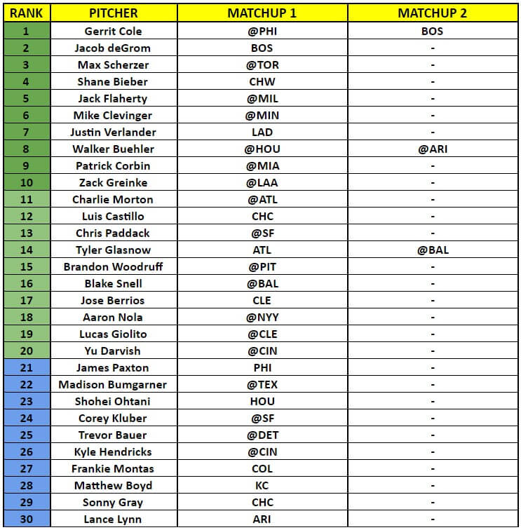 Starting Pitcher Rankings 1 | MLB Weekly Preview