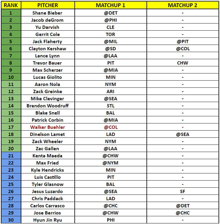 Starting Pitcher Rankings 1 | MLB Weekly Preview