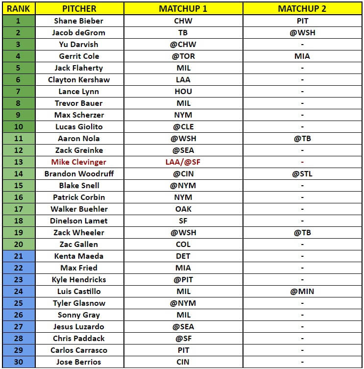 Starting Pitcher Rankings 1 | MLB Weekly Preview