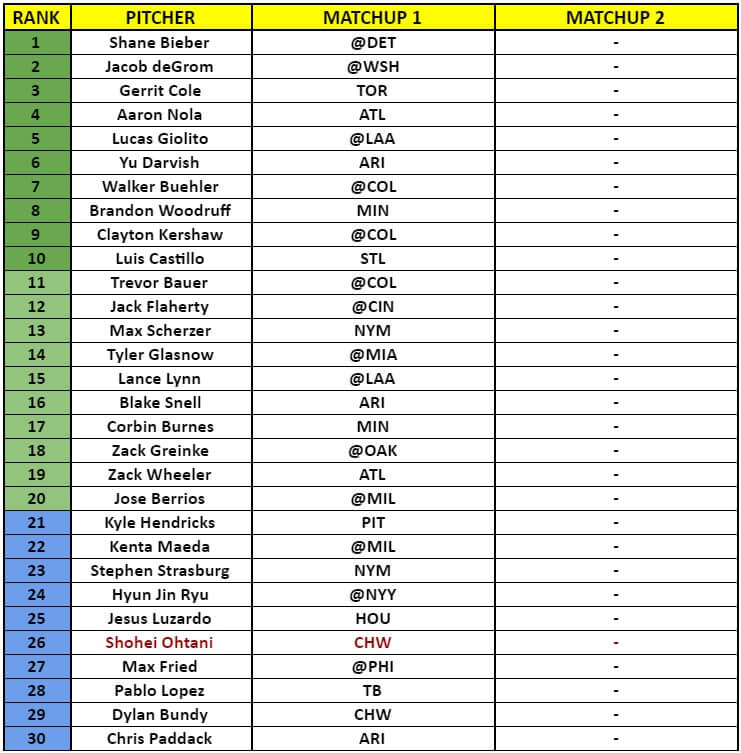 Starting Pitcher Rankings 1