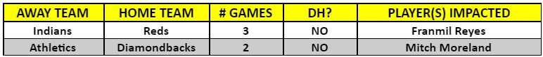 A table of MLB interleague games for the week of April 12 - 18, 2021 | MLB Weekly Preview