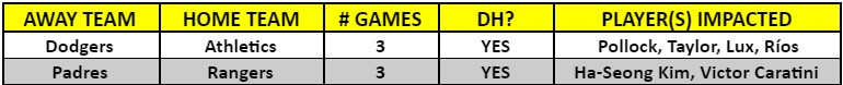 A table of MLB interleague games for the week of April 5 – 11, 2021 | MLB Weekly Preview
