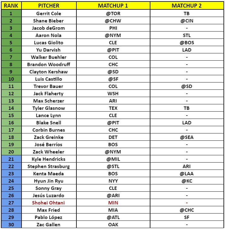 Starting Pitcher Rankings 1