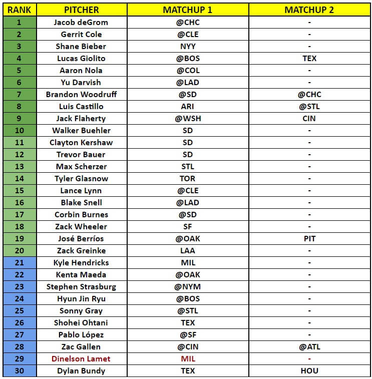 Starting Pitcher Rankings 1