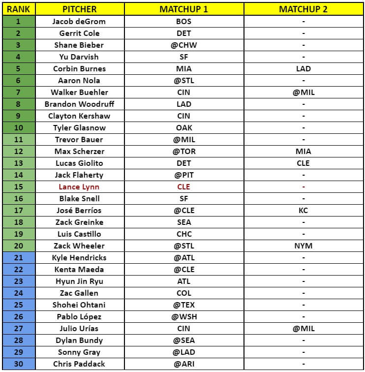 Starting Pitcher Rankings 1
