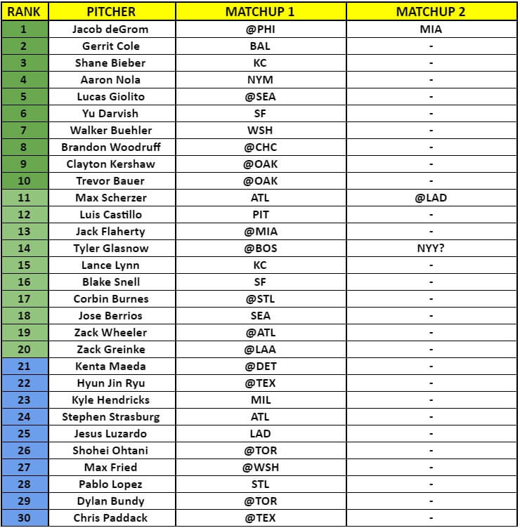 Starting Pitcher Rankings 1