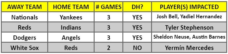 A table of MLB interleague games for the week of May 3 – 9, 2021 | MLB Weekly Preview