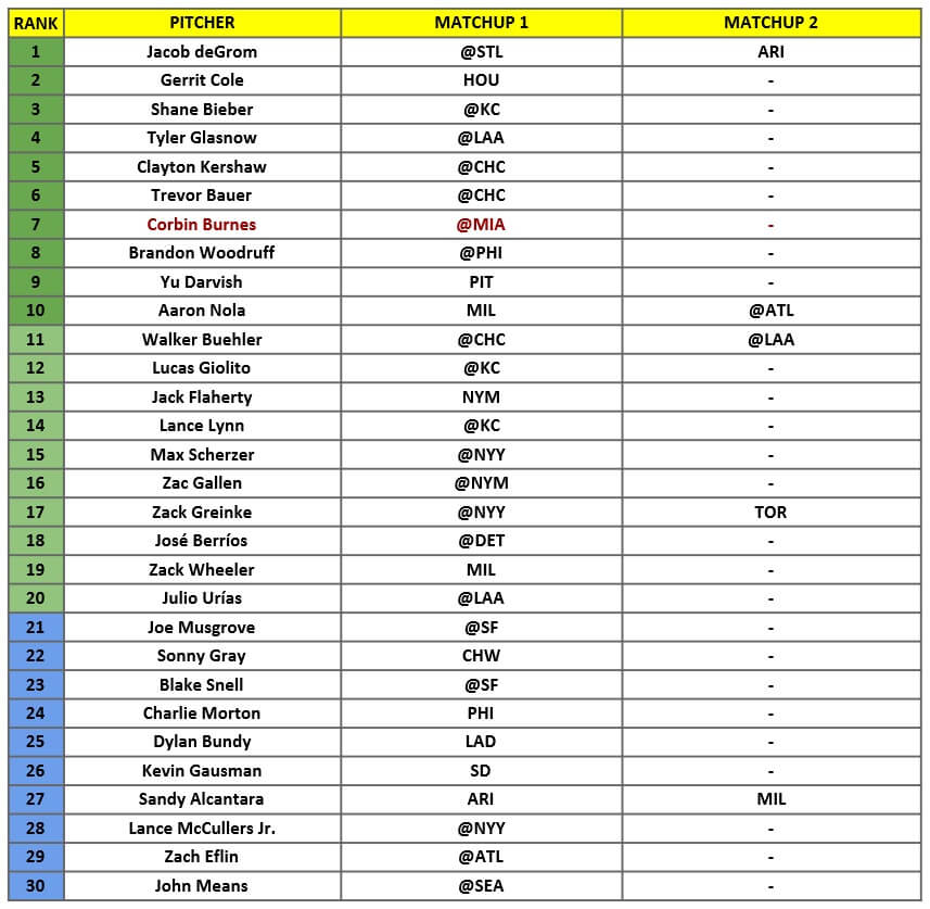 Starting Pitcher Rankings 1