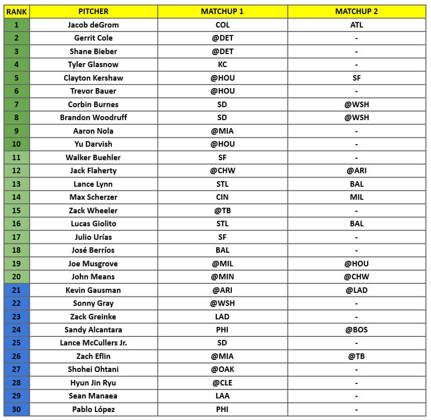 Starting Pitcher Rankings 1