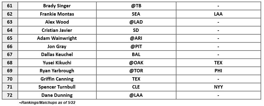 Starting Pitcher Rankings 3