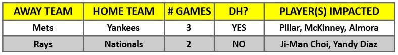 A table of MLB interleague games for the week of June 28 – July 4, 2021 | MLB Weekly Preview