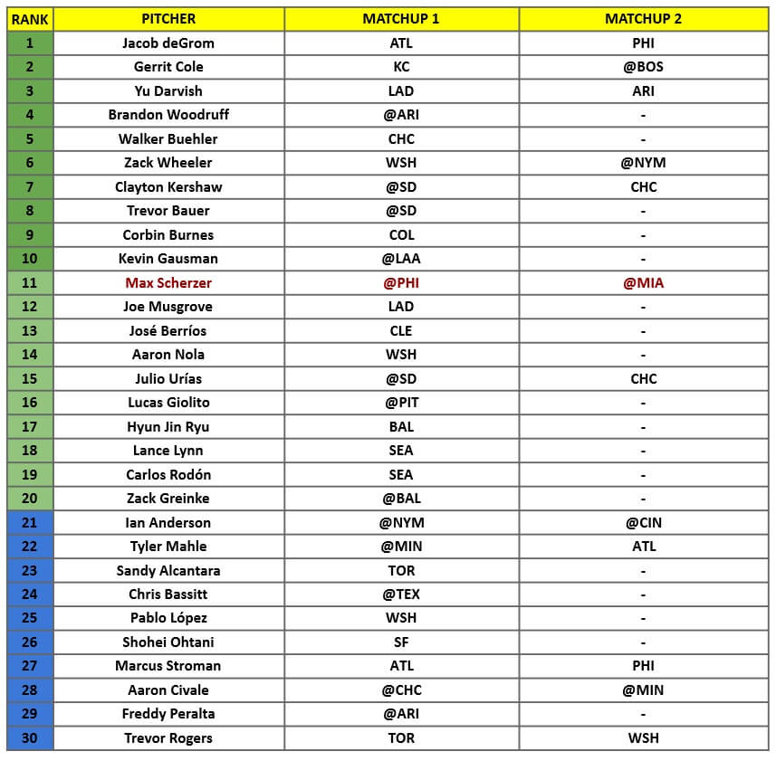 Starting Pitcher Rankings 1