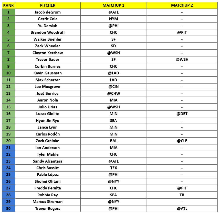 Starting Pitcher Rankings 1