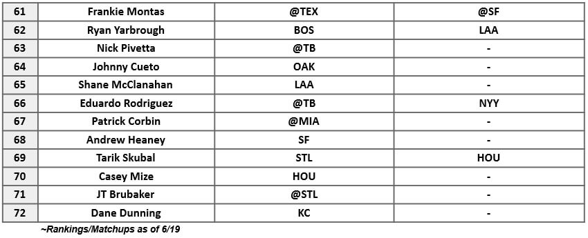 Starting Pitcher Rankings 3