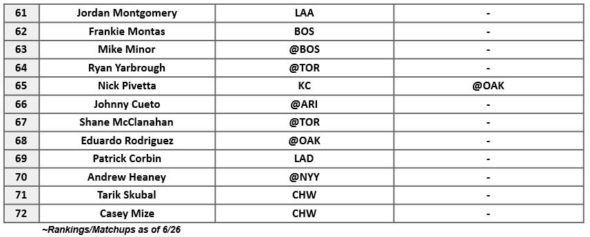 Starting Pitcher Rankings 3