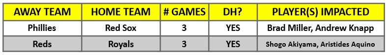A table of MLB interleague games for the week of July 5 – 11, 2021 | MLB Weekly Preview