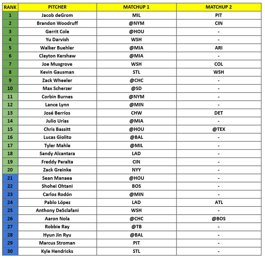 Starting Pitcher Rankings 1
