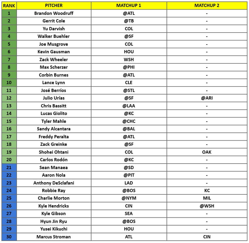 Starting Pitcher Rankings 1