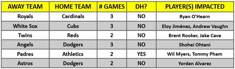 A table of MLB interleague games for the week of August 2 – 8, 2021 | MLB Weekly Preview