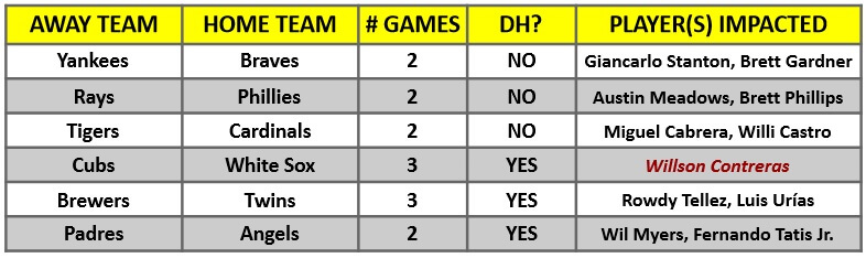 A table of MLB interleague games for the week of August 23 – 29, 2021 | MLB Weekly Preview