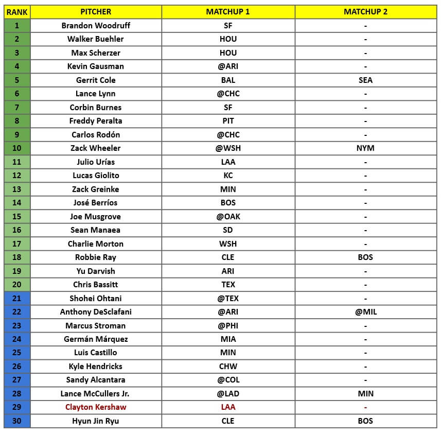 Starting Pitcher Rankings 1