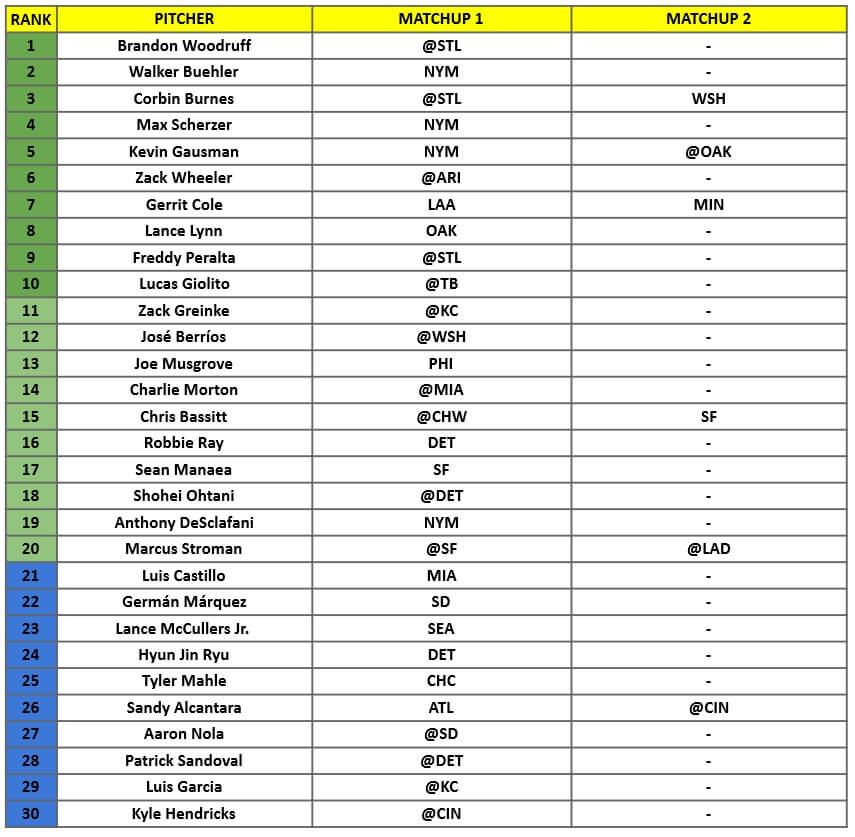 Starting Pitcher Rankings 1
