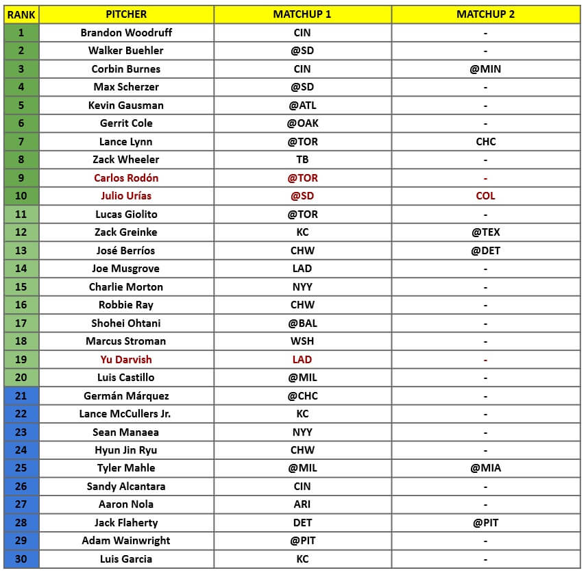 Starting Pitcher Rankings 1