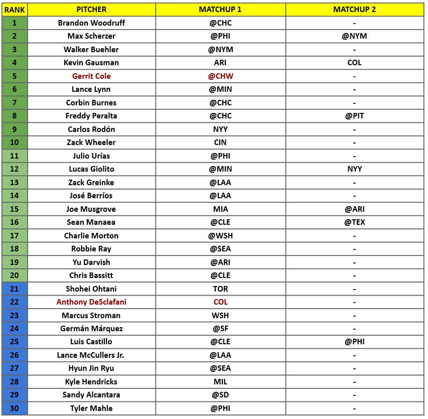 Starting Pitcher Rankings 1
