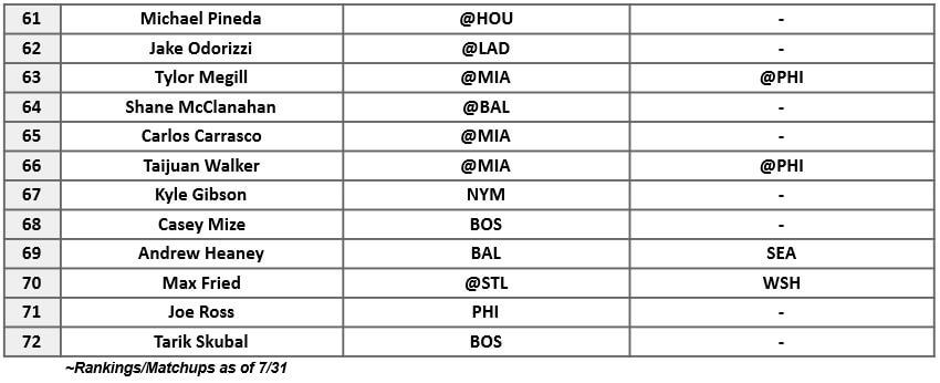 Starting Pitcher Rankings 3