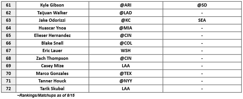 Starting Pitcher Rankings 3