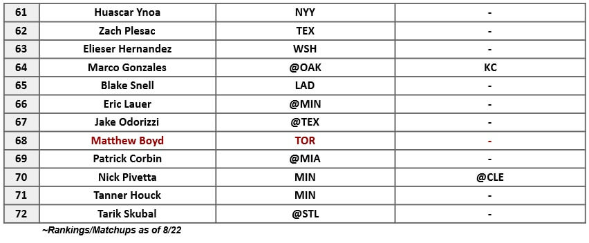 Starting Pitcher Rankings 3