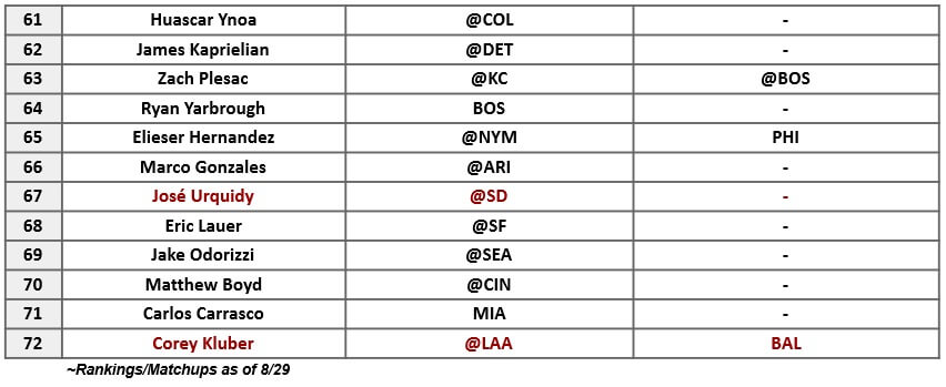 Starting Pitcher Rankings 3