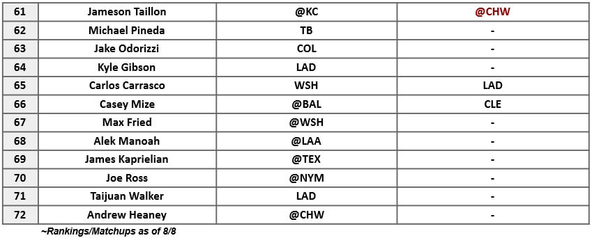 Starting Pitcher Rankings 3