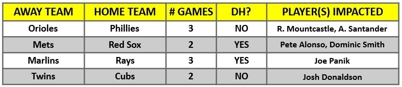 A table of MLB interleague games for the week of September 20 – 26, 2021 | MLB Weekly Preview