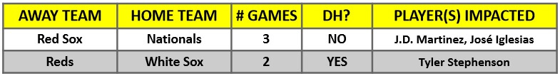A table of MLB interleague games for the week of Sept 27 – Oct 3, 2021 | MLB Weekly Preview