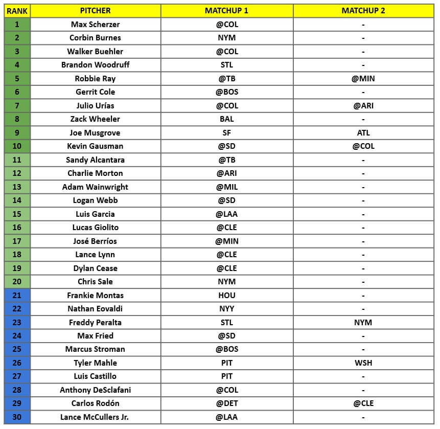 Starting Pitcher Rankings 1