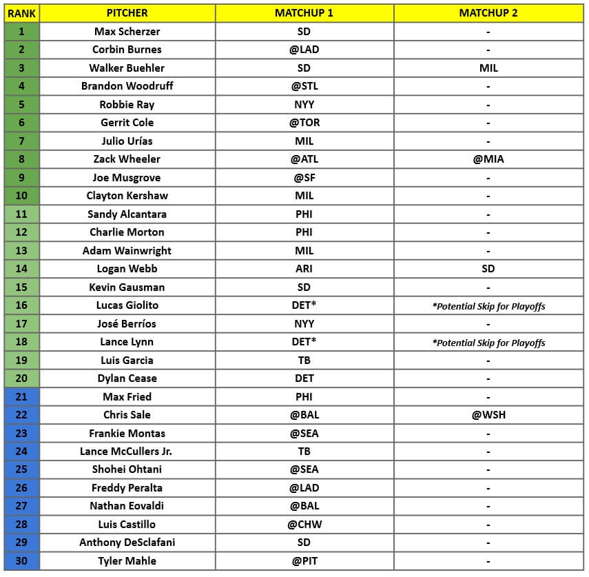 Starting Pitcher Rankings 1