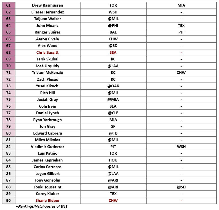 Starting Pitcher Rankings 3