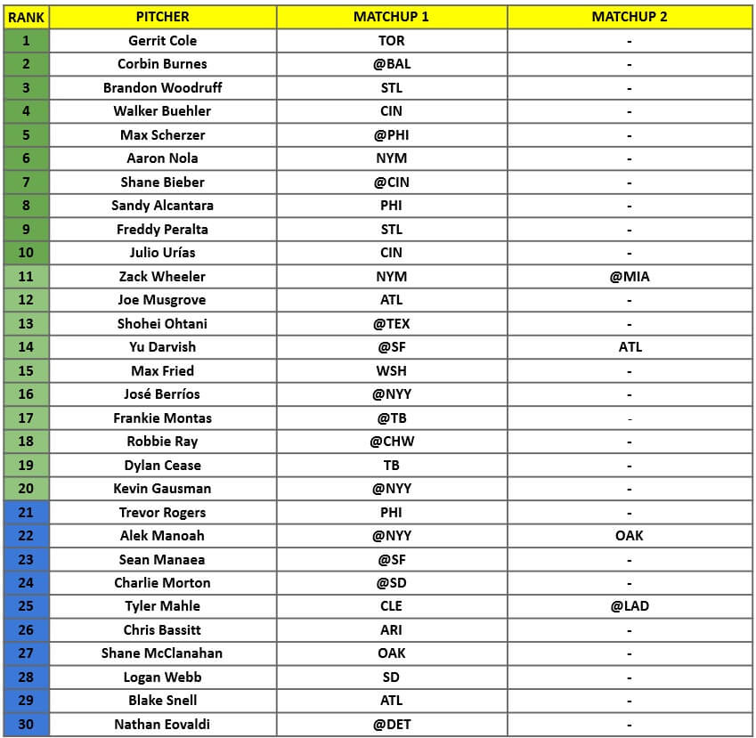 Starting Pitcher Rankings 1