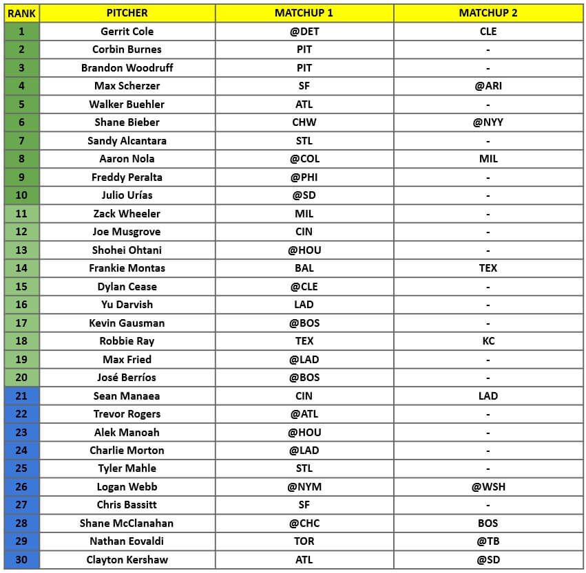 Starting Pitcher Rankings 1