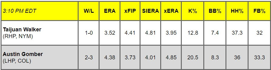 Daily Pitching Matchups Table NYM vs. COL GM 14